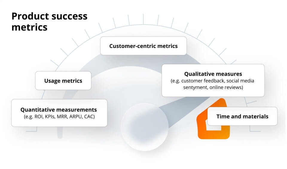 Product success metrics