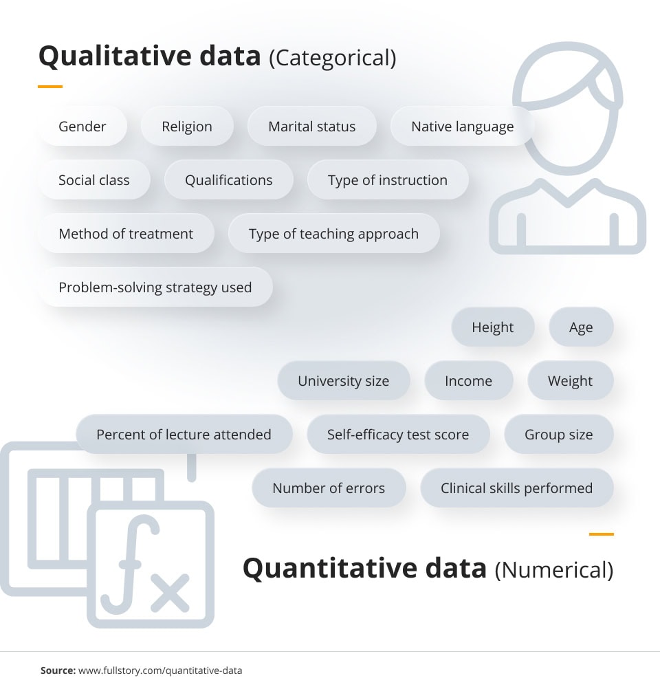 Qualitative vs quantitative data
