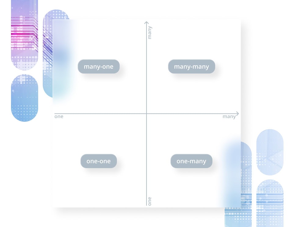 Relational data modelling - graph