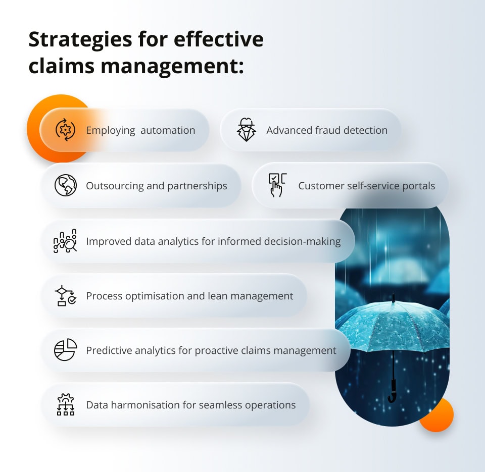 Strategies for effective claims management