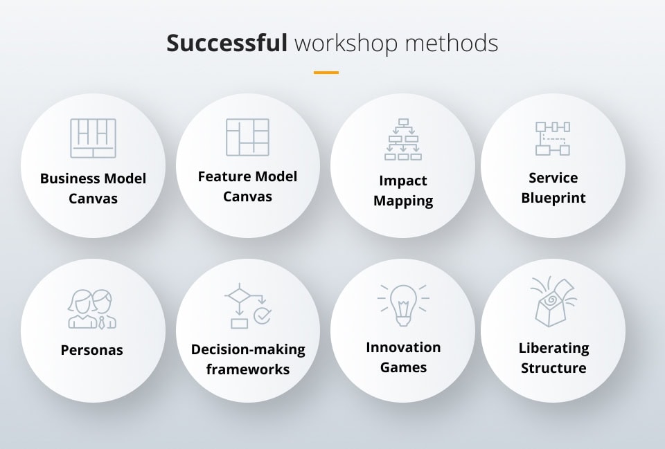 Successful workshop methods