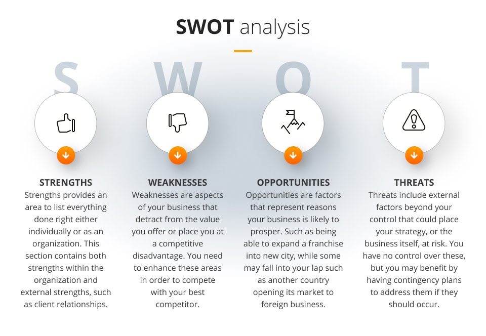 SWOT analysis