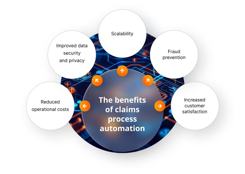 The benefits of claims process automation