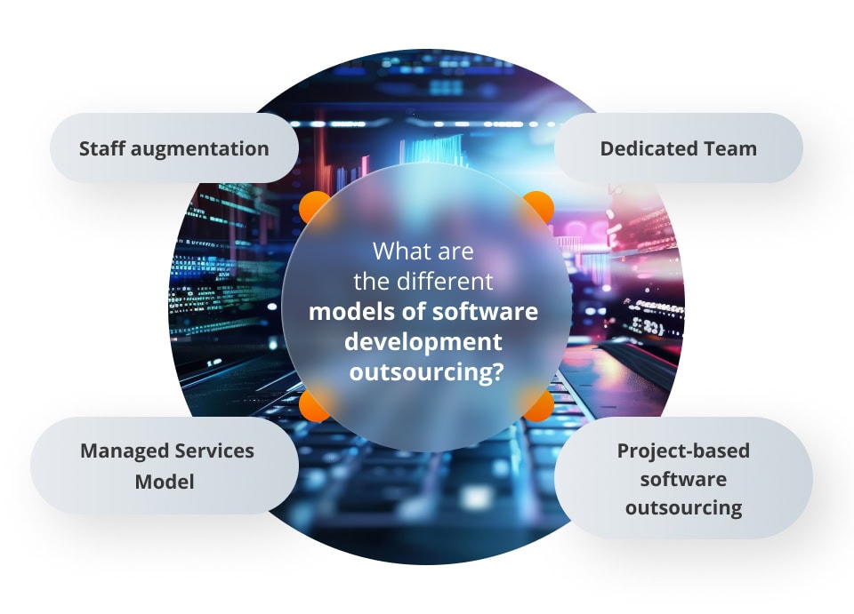The different models of software development outsourcing