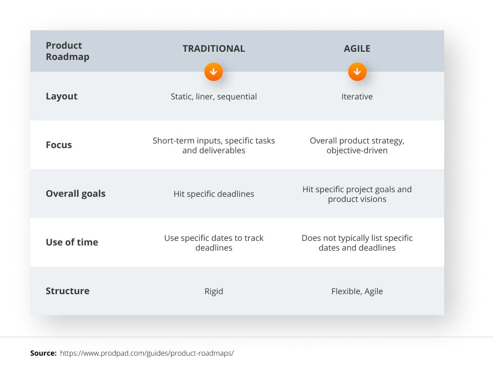 traditional-vs-agile-product-roadmap