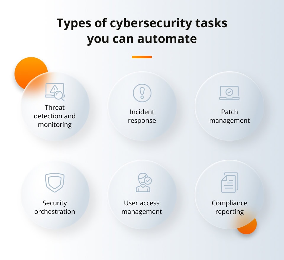 Types of cybersecurity tasks you can automate