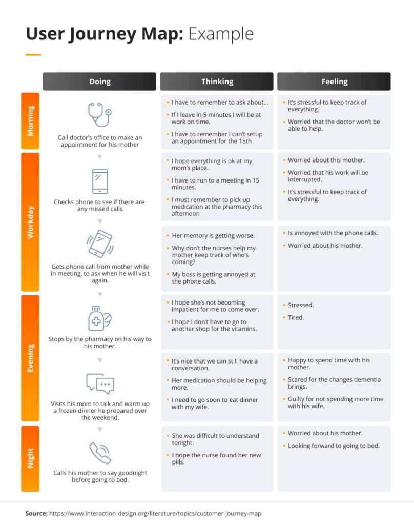 user_journey_map