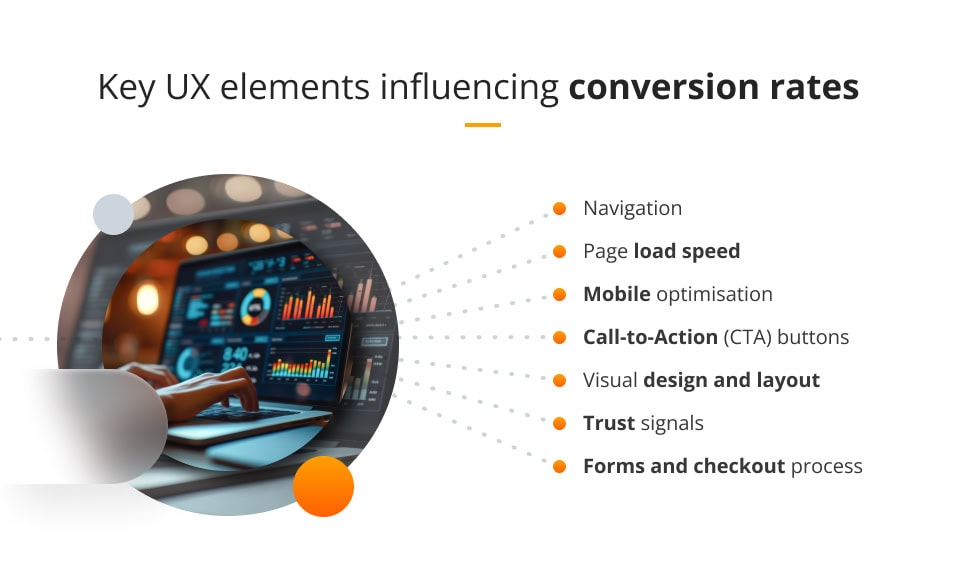 Key UX elements influencing conversion rates
