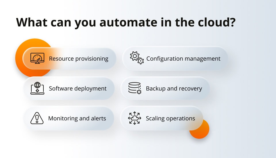 What can you automate in the cloud