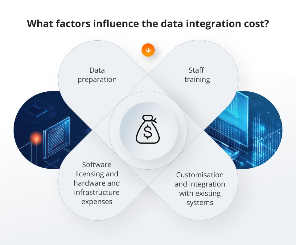 What factors influence the data integration cost?