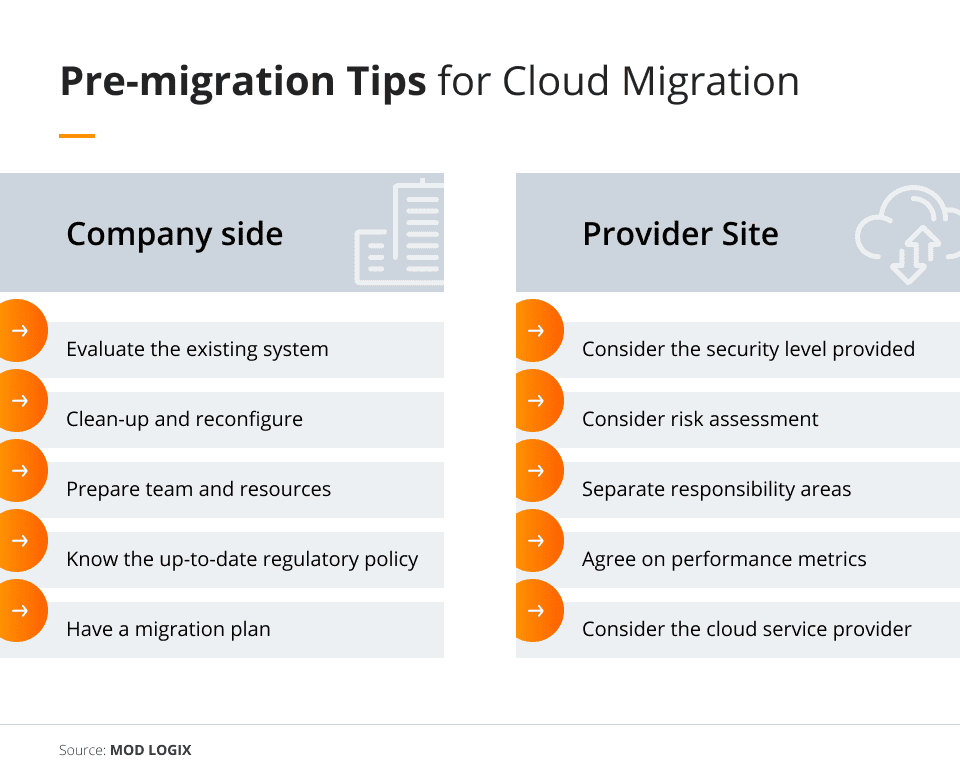 Global Cloud Migration Services Market by Region 1 1